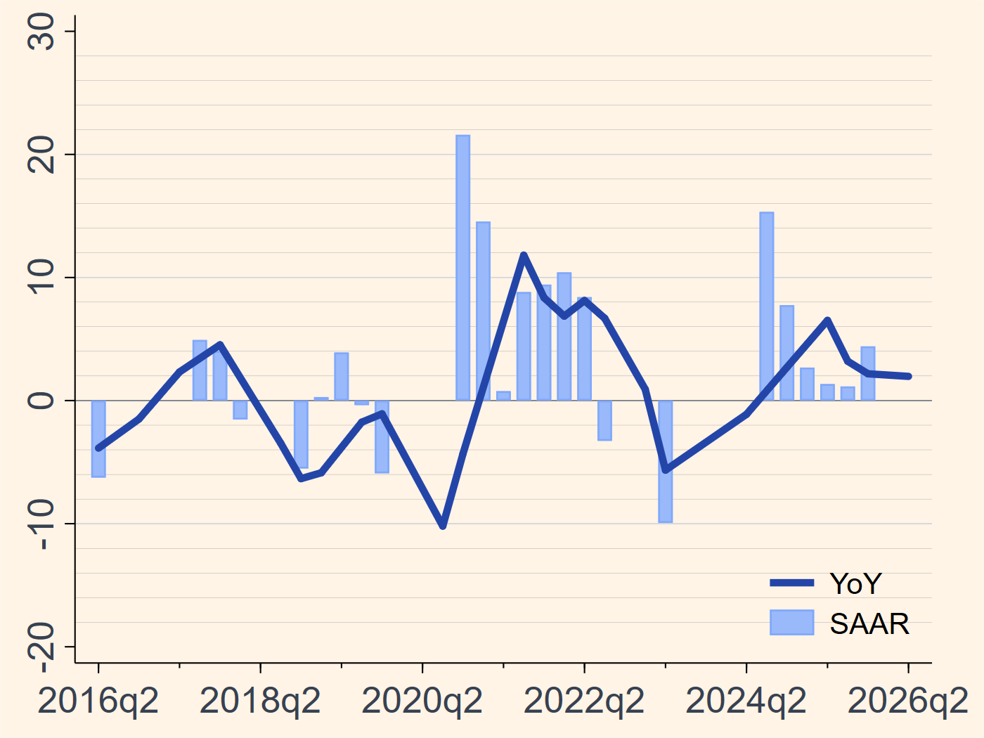 Argentina real GDP growth chart
