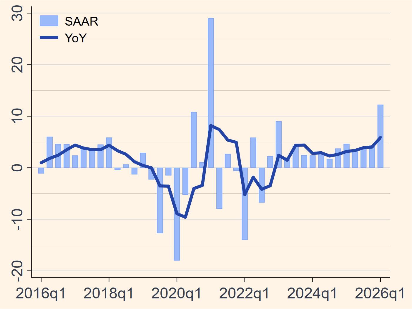 Hong KOng real GDP growth chart