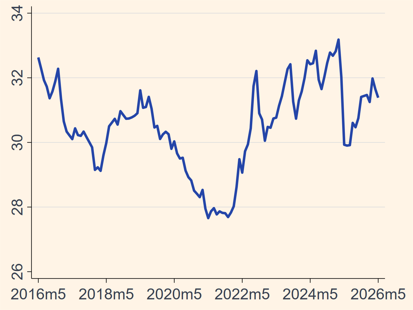 Taiwan exchange rates chart