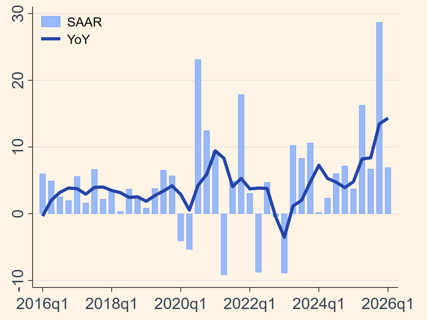 Taiwan real GDP growth chart