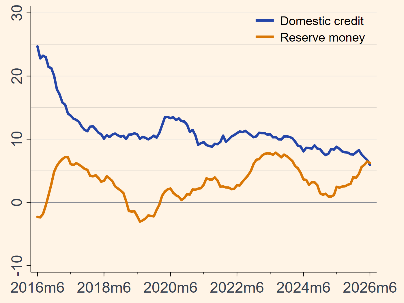 China money and credit chart