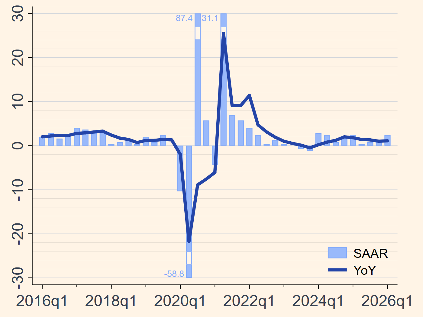 UK real GDP growth chart
