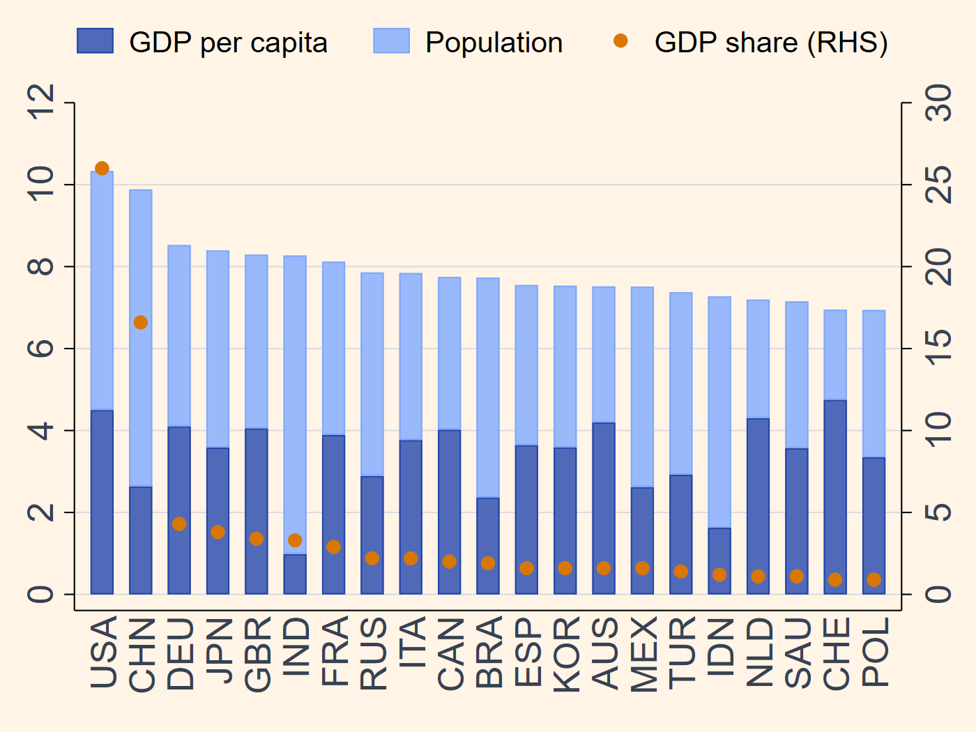 Global GDP, population, and GDP share chart