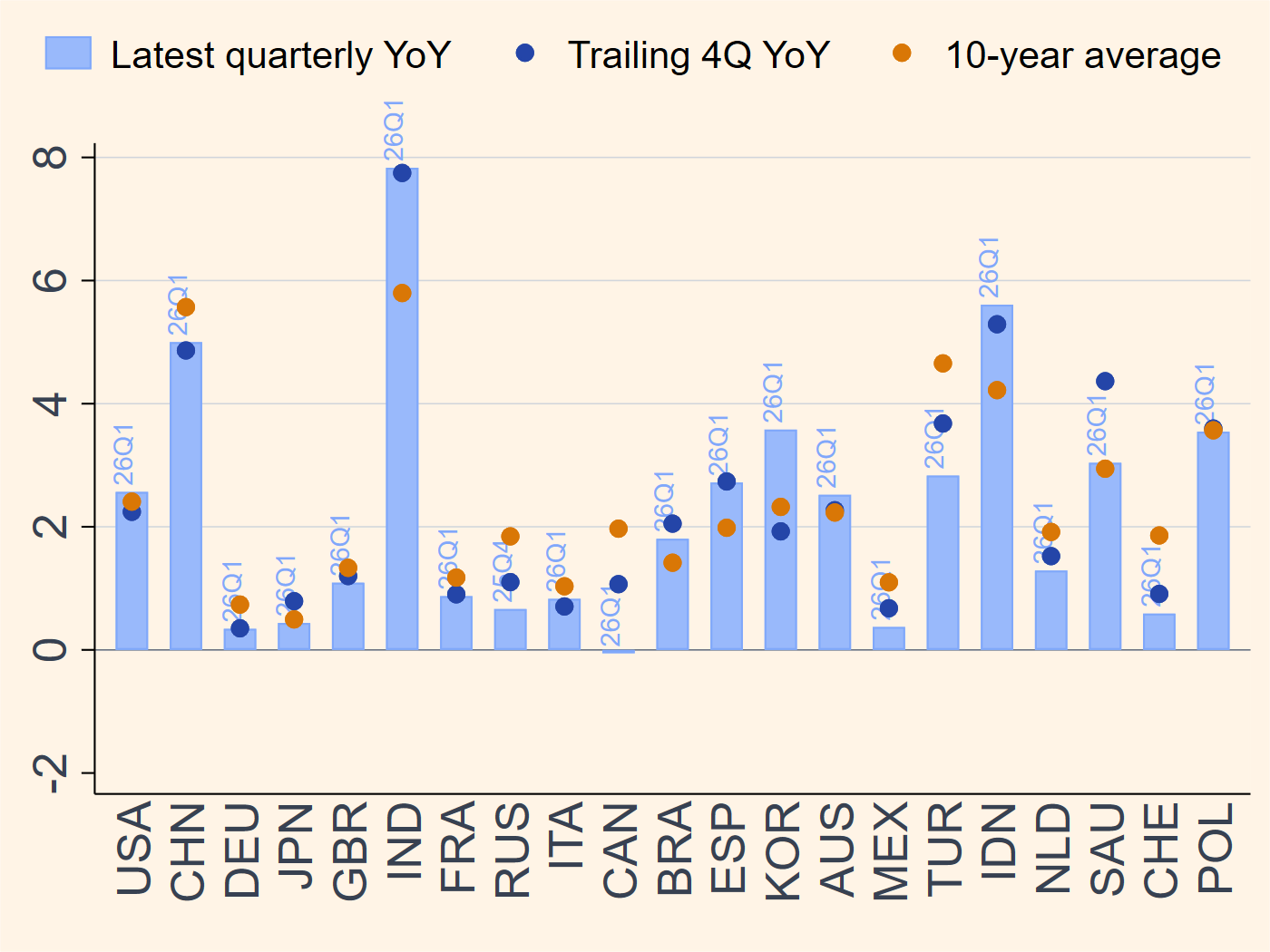 Global GDP growth comparison chart