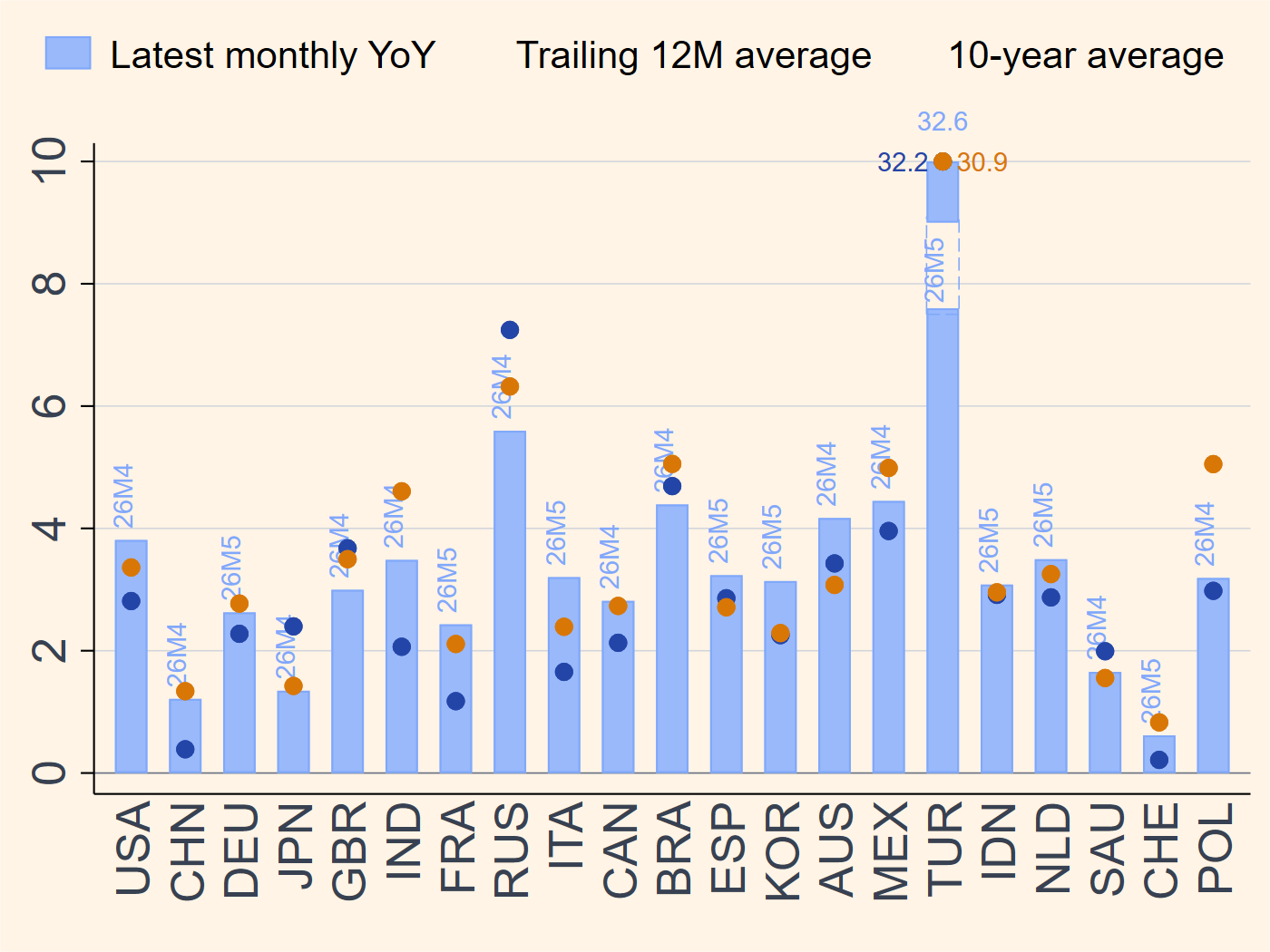 Global inflation comparison chart